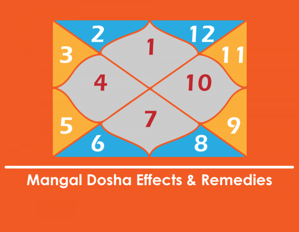 mangal dosha